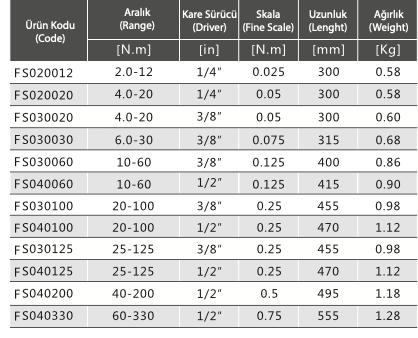 FS Serisi Pencere Ekranlı Tork Anahtarları