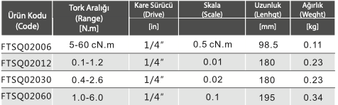 FTSQ Serisi Torklu Tornavidalar 