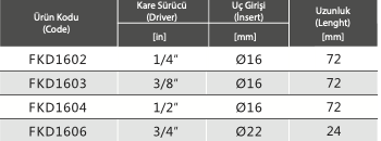 FKD Serisi Yuvarlak Girişli Cırcır Kafalar