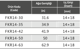 FKR Serisi Ay Anahtar Tork Ucu